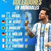 Messi, leyenda eterna: el día que rompió la historia del Mundial