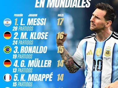 Messi, leyenda eterna: el día que rompió la historia del Mundial