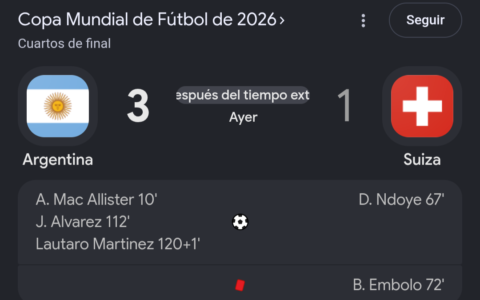 Argentina derrota a Suiza en la prórroga y avanza a semifinales del Mundial