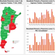Tucumán reportó un déficit financiero del 9,3% en el primer trimestre