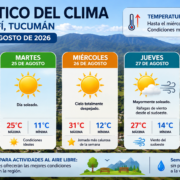 Pronóstico extendido para Lomas de Tafí: Temperaturas en ascenso