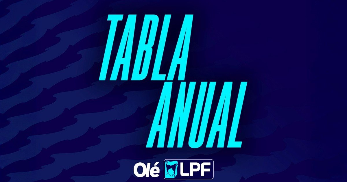 ¡Bomba en la Liga! Argentinos lidera la tabla anual; Boca y River, ¿a la Sudamericana?