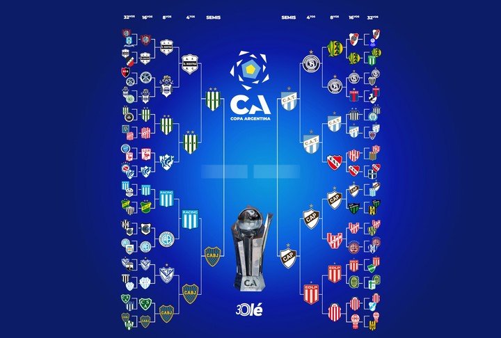 Boca sueña en grande: la locura Xeneize por barrer con cinco títulos en 2026