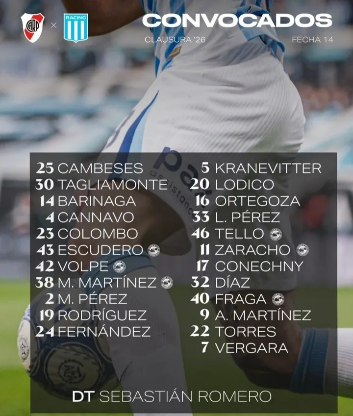 Castigo ejemplar: Racing deja afuera a Espino y arma el 11 para visitar a River